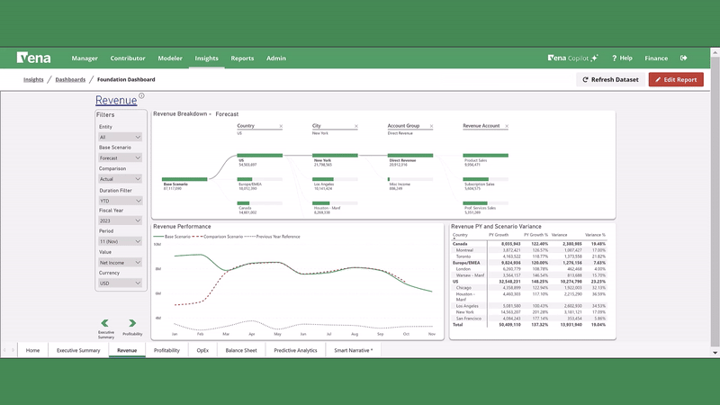 Vena-Copilot-What-If-Analysis