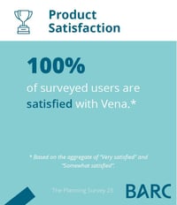 Barc-User-Satisfaction