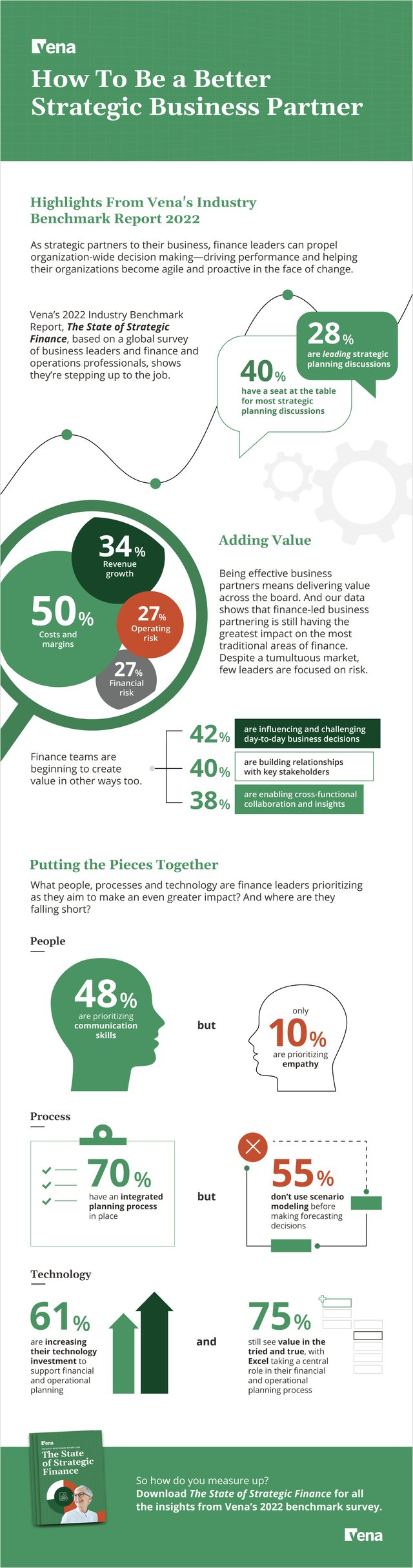 Infographic of How To Be A Better Strategic Finance Business Partner