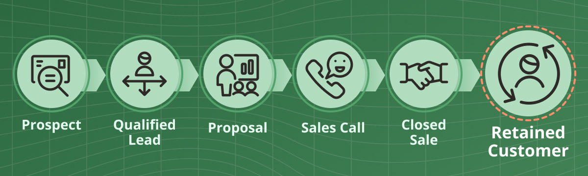 Building a Sales Pipeline 1200x360_Image 1