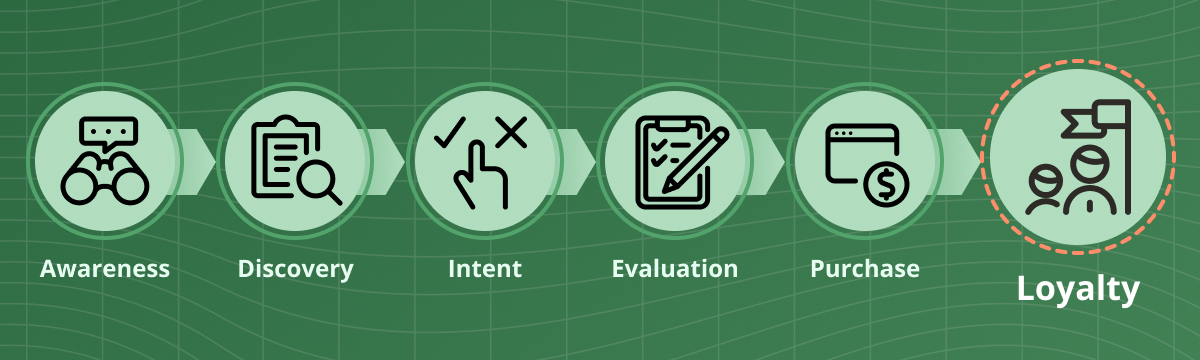 Building a Sales Pipeline 1200x360_Image 2