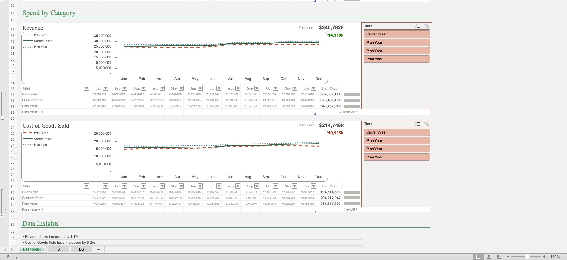 Screenshot of Vena's spend by category template