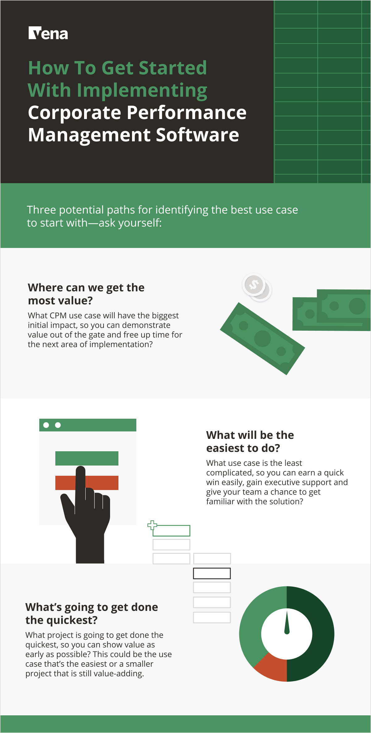 CPM Implementations Blog Infographic