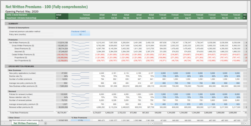 Screenshot of Vena's Net Written Premiums template