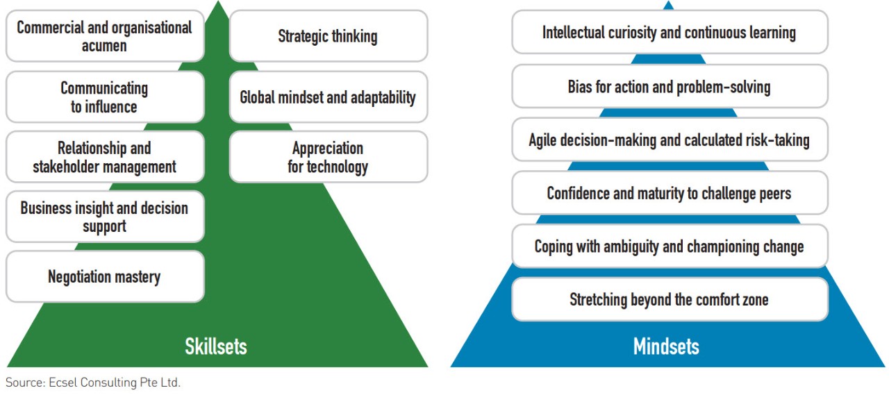 finance-business-partnering-model-2