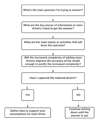 FinancialModelingFundamentals3-3