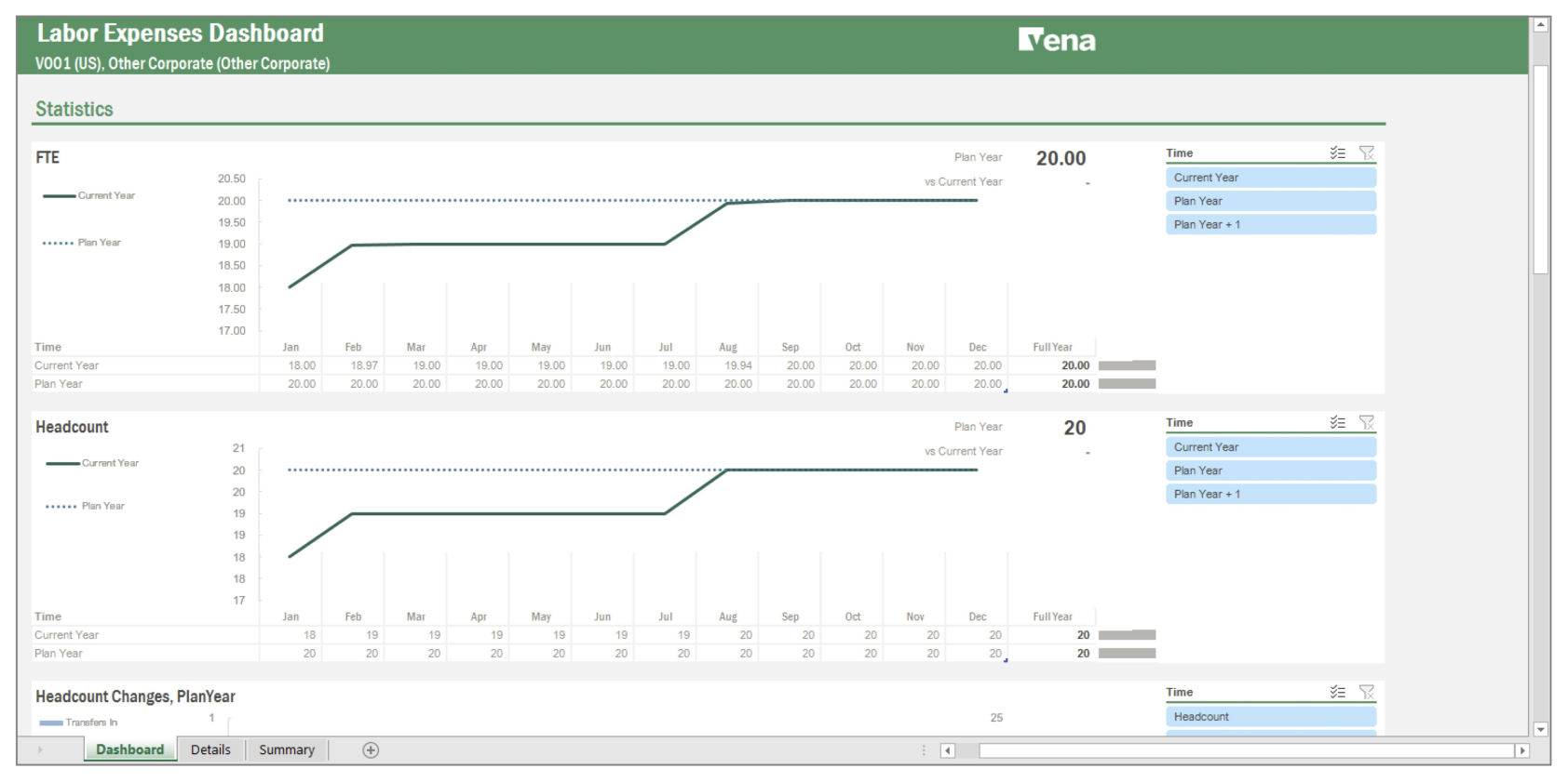 Screenshot of Vena's labour expenses dashboard