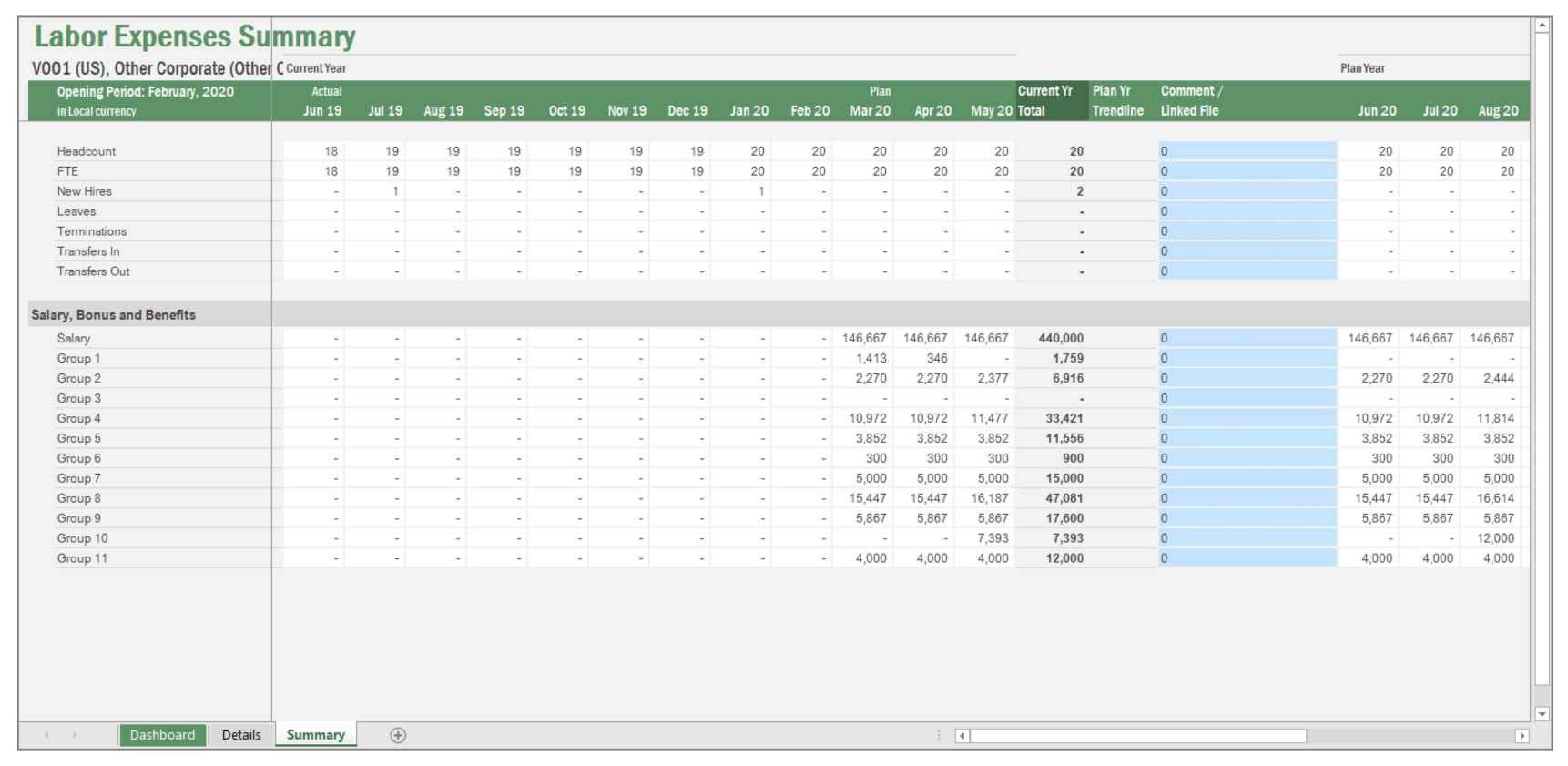 Screenshot of Vena's labour expenses summary template