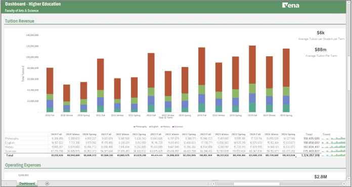 Screenshot of Vena's higher education dashboard