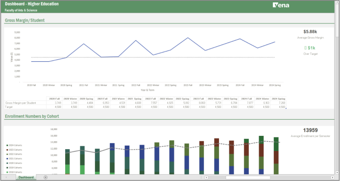 Screenshot of Vena's higher education dashboard