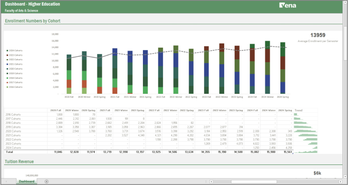 Screenshot of Vena's higher education dashboard