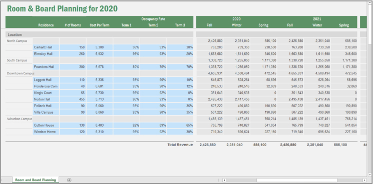 Screenshot of Vena's room and board planning template