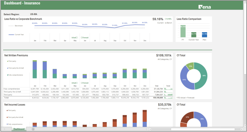 Screenshot of Vena's Insurance dashboard template
