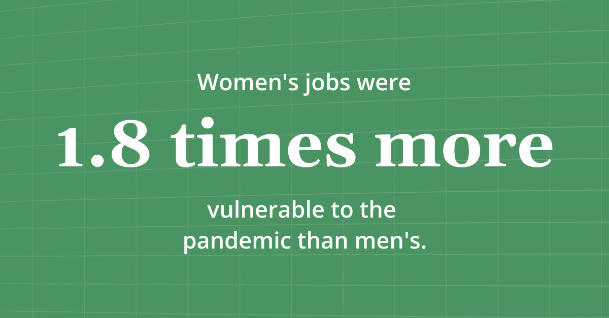 Stat Graphic: Women's jobs were 1.8 times more vulnerable to the pandemic than men's.