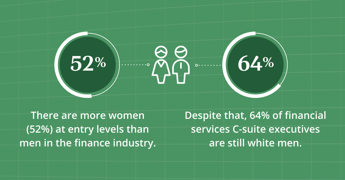 Stat Graphic: There are more women (52%) at entry levels than men in the finance industry. Despite that, 64% of financial services C-suite executives are still white men.