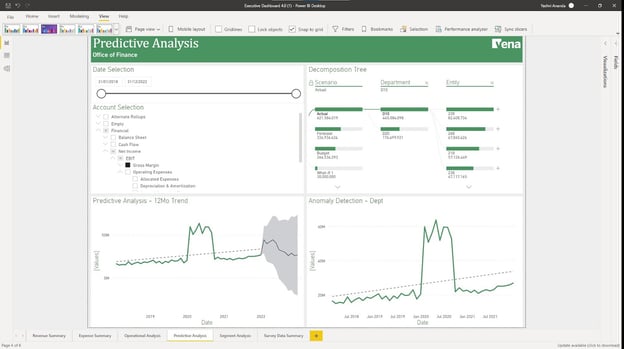Diagram of Revenue Summary Charts