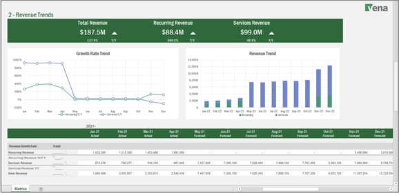 SaaS Metrics Dashboard 2