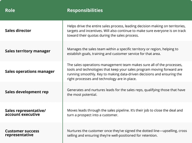 The Ultimate Guide to Sales Performance Management_table-1