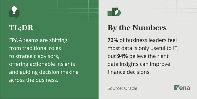 FP&A teams are shifting from traditional roles to strategic advisors, offering actionable insights and guiding decision making across the business
