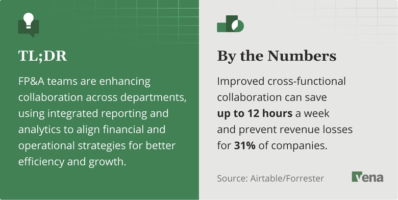 FP&A teams are enhancing collaboration across departments, using integrated reporting and analytics to align financial and operational strategies for better efficiency and growth