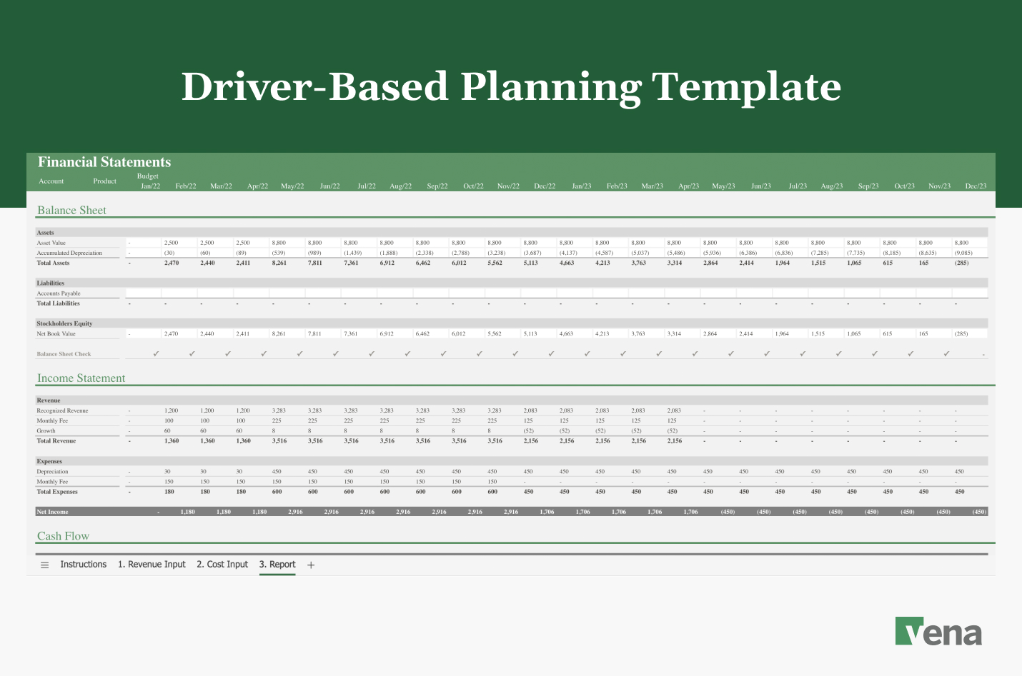 A preview of Driver-Based Planning Template with Report tab opened.