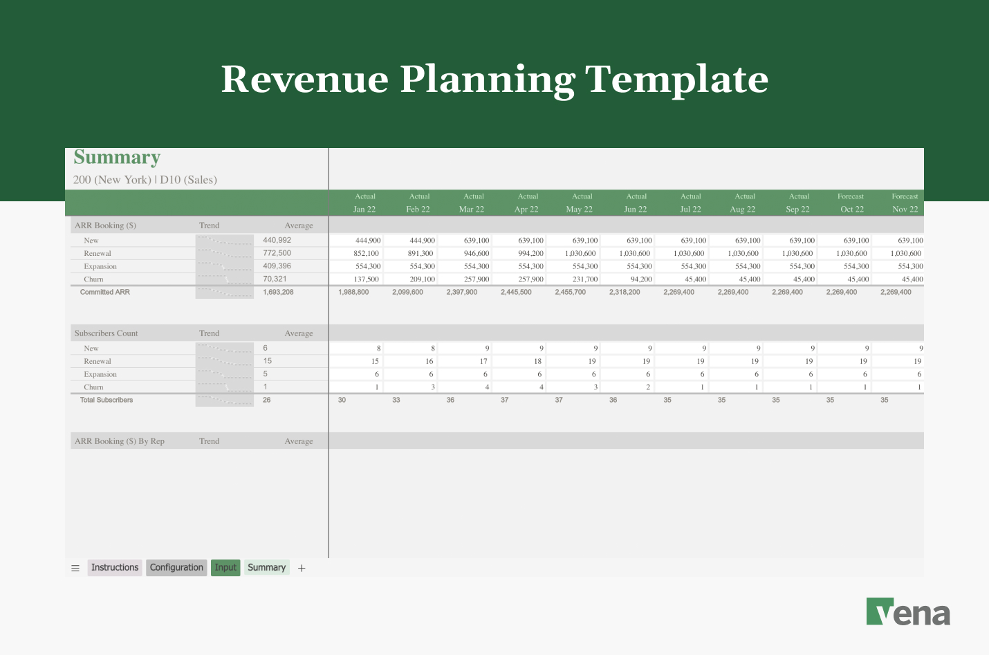 A preview of Revenue Planning Template with Summary tab opened.