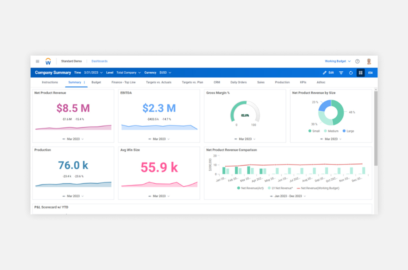 A screenshot of company summary in Adaptive