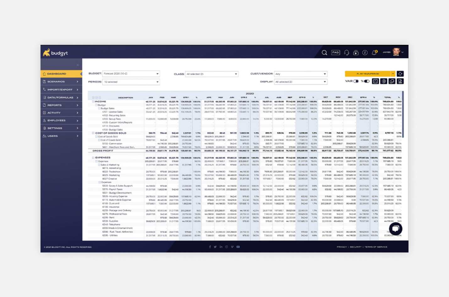 A screenshot of financial dashboard in Budgyt