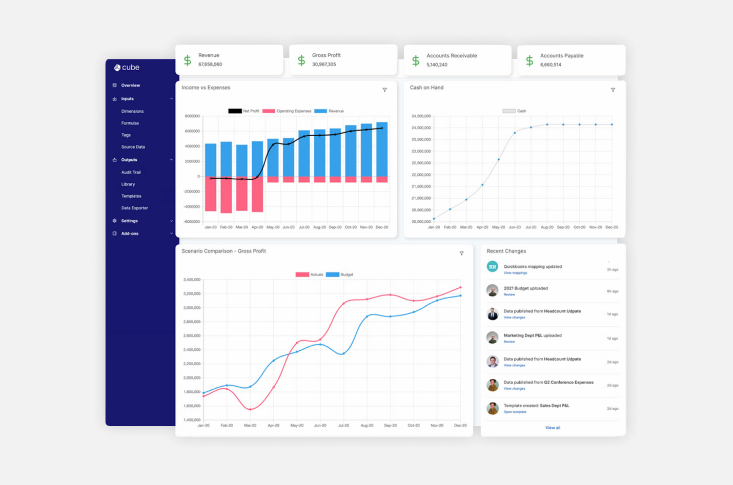 A screenshot of Cube's page