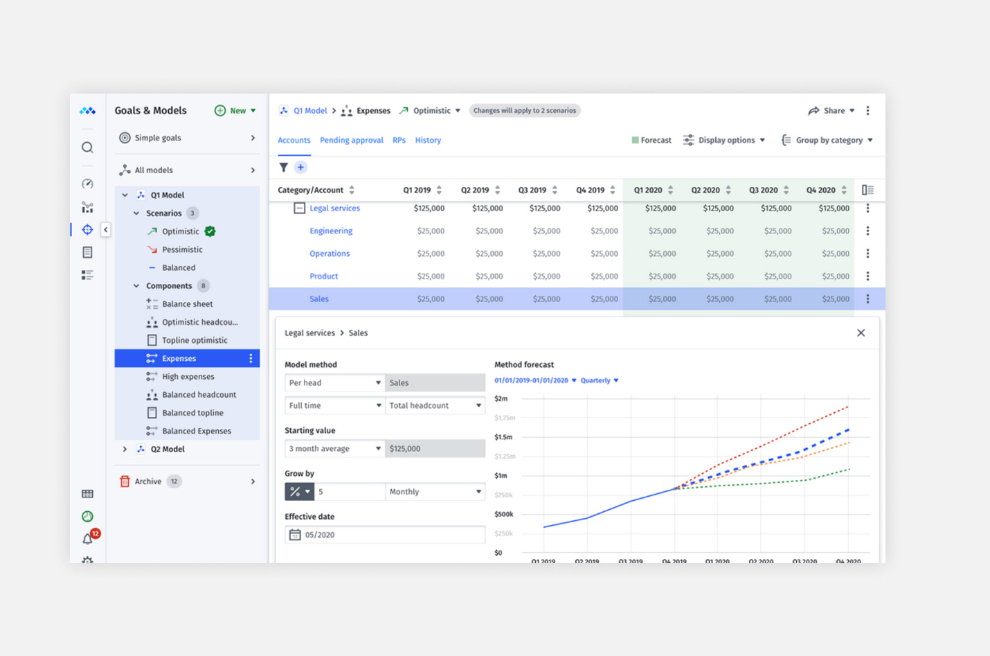 A screenshot of goals and models in Mosaic