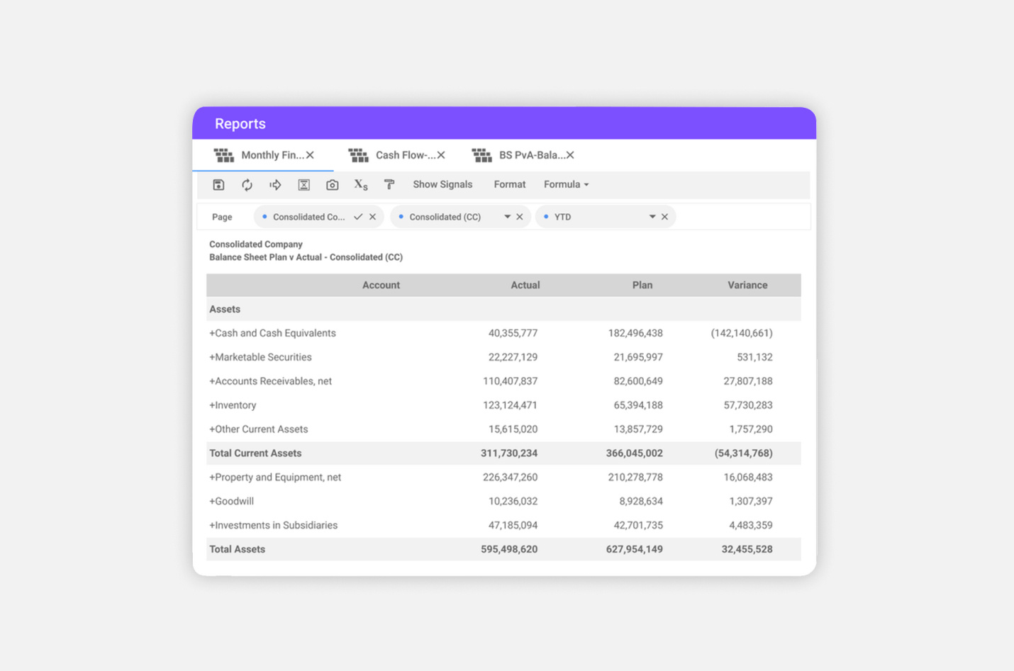 A screenshot of financial reports in Planful