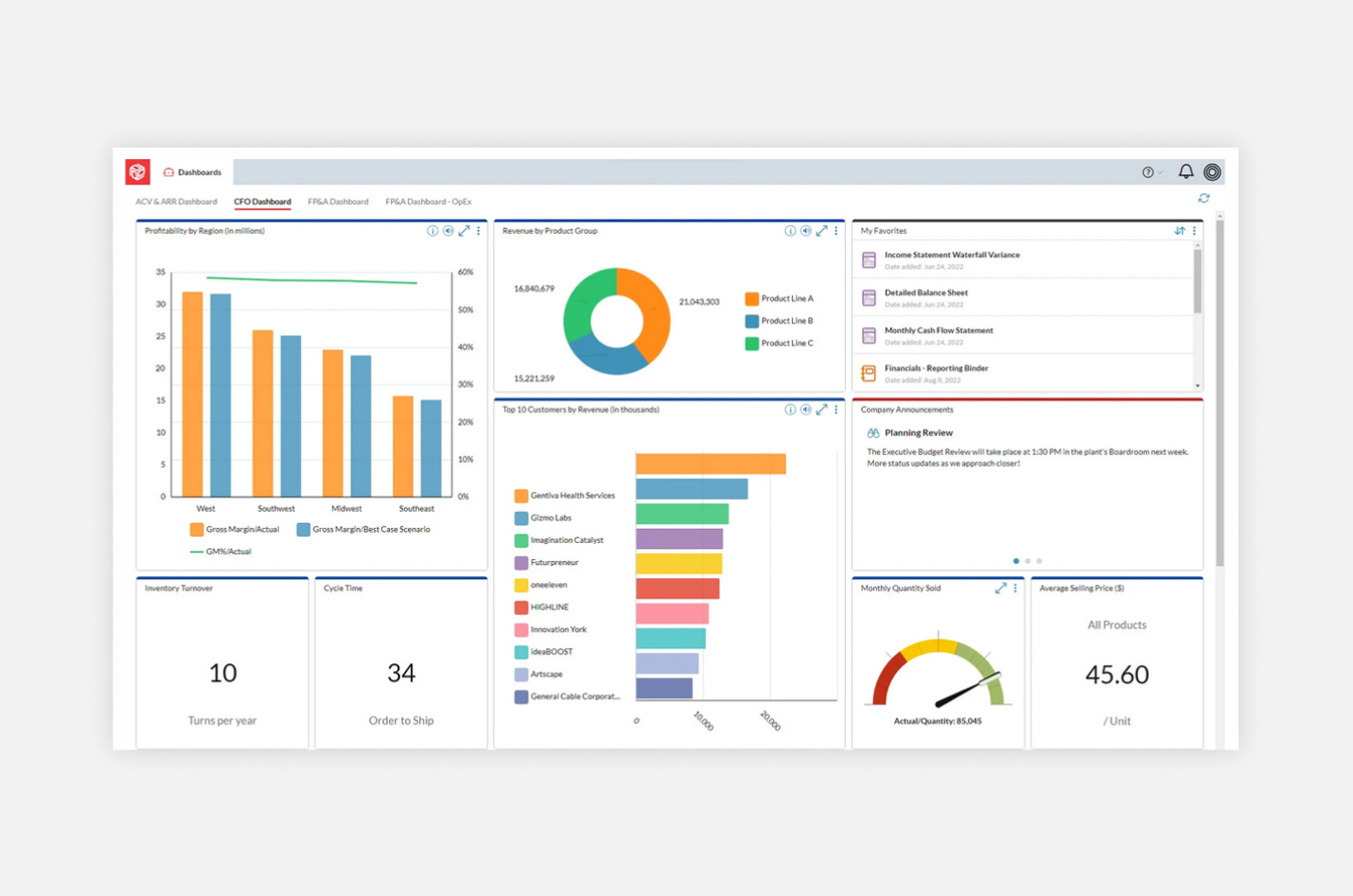 An screenshot of financial dashboard in Prophix One