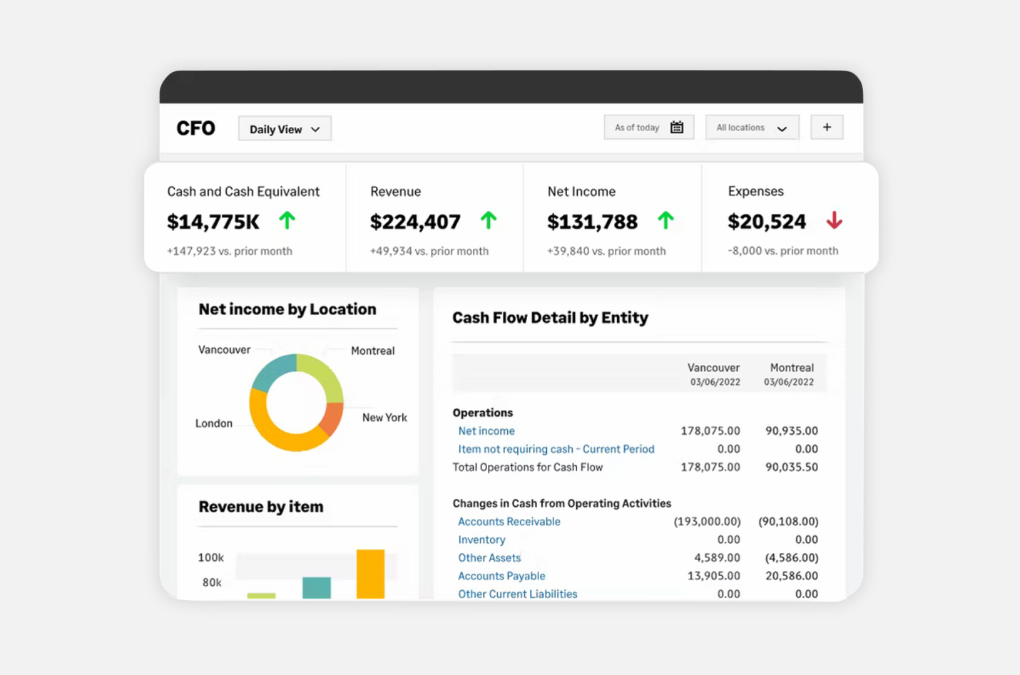 An screenshot of CFO dashboard in Sage