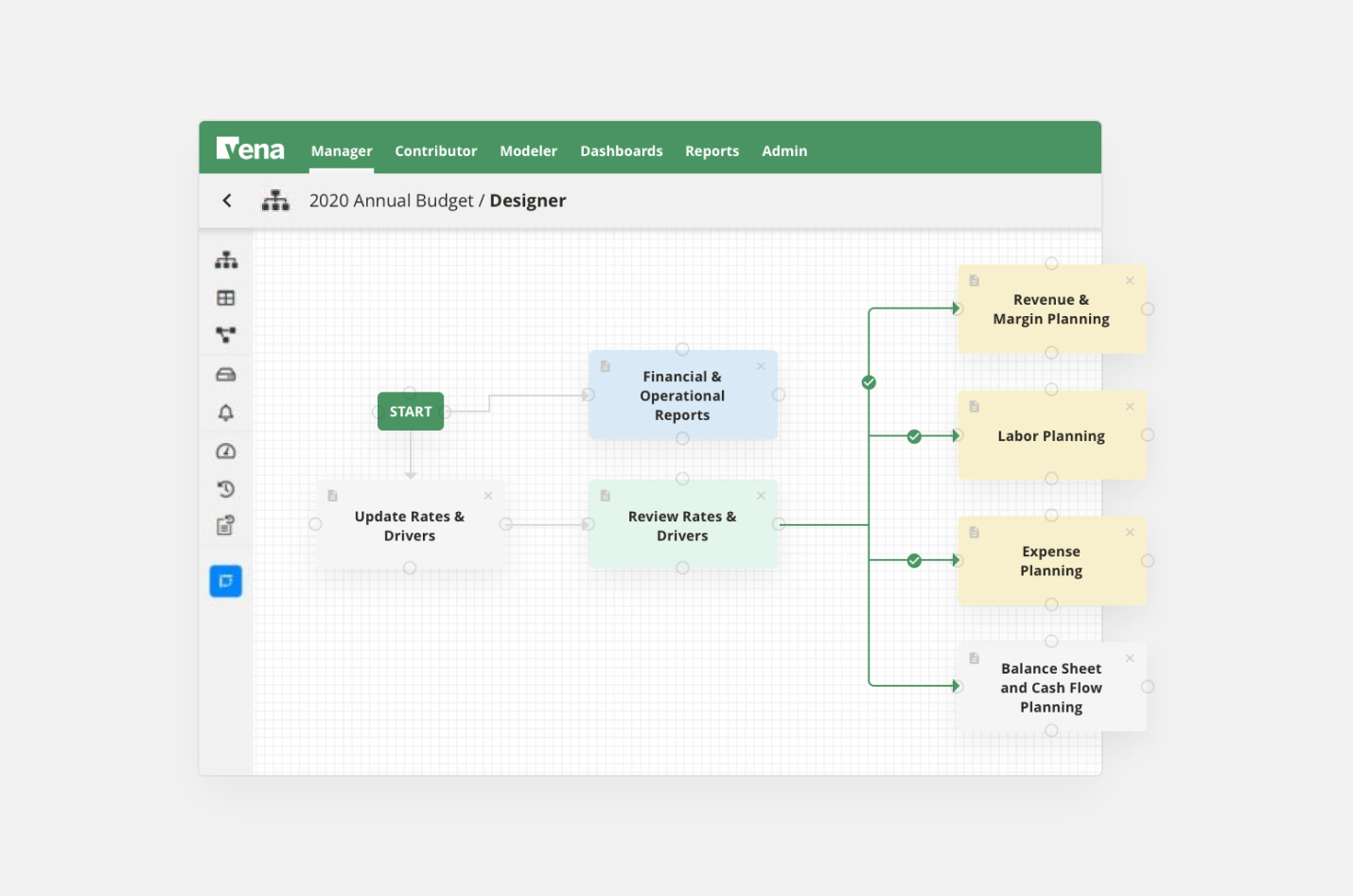 An screenshot of Vena's workflow manager