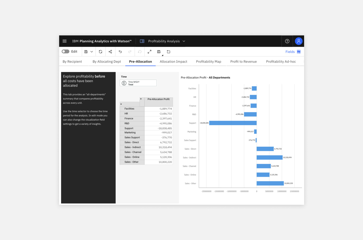 vena-blog-image-Best Financial Modeling Software-IBM Planning Analytics