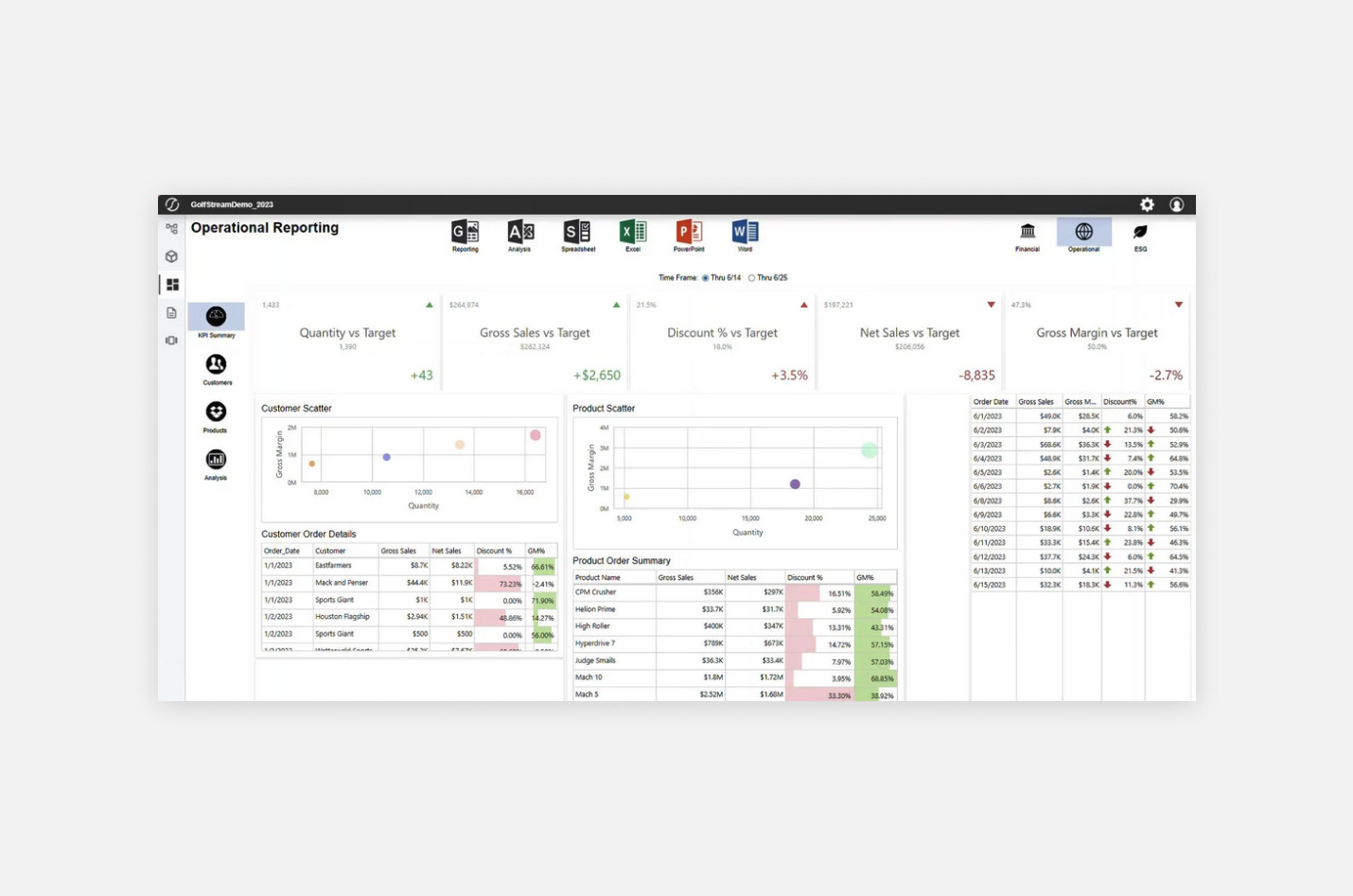 vena-blog-image-Best Financial Modeling Software-OneStream KPI Summary