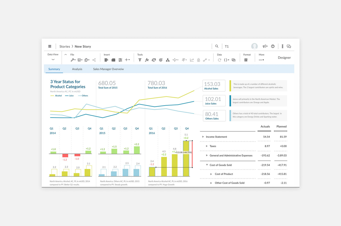 vena-blog-image-Best Financial Modeling Software-SAP Analytics Cloud