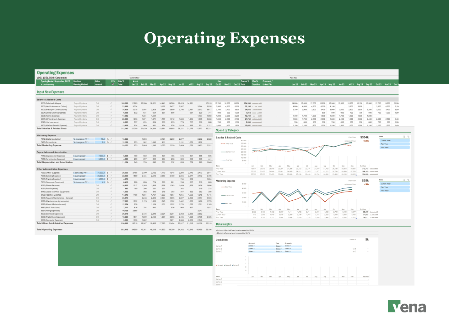 Examples of granular operating expense reports created in Vena, allowing you to report on expenses by function