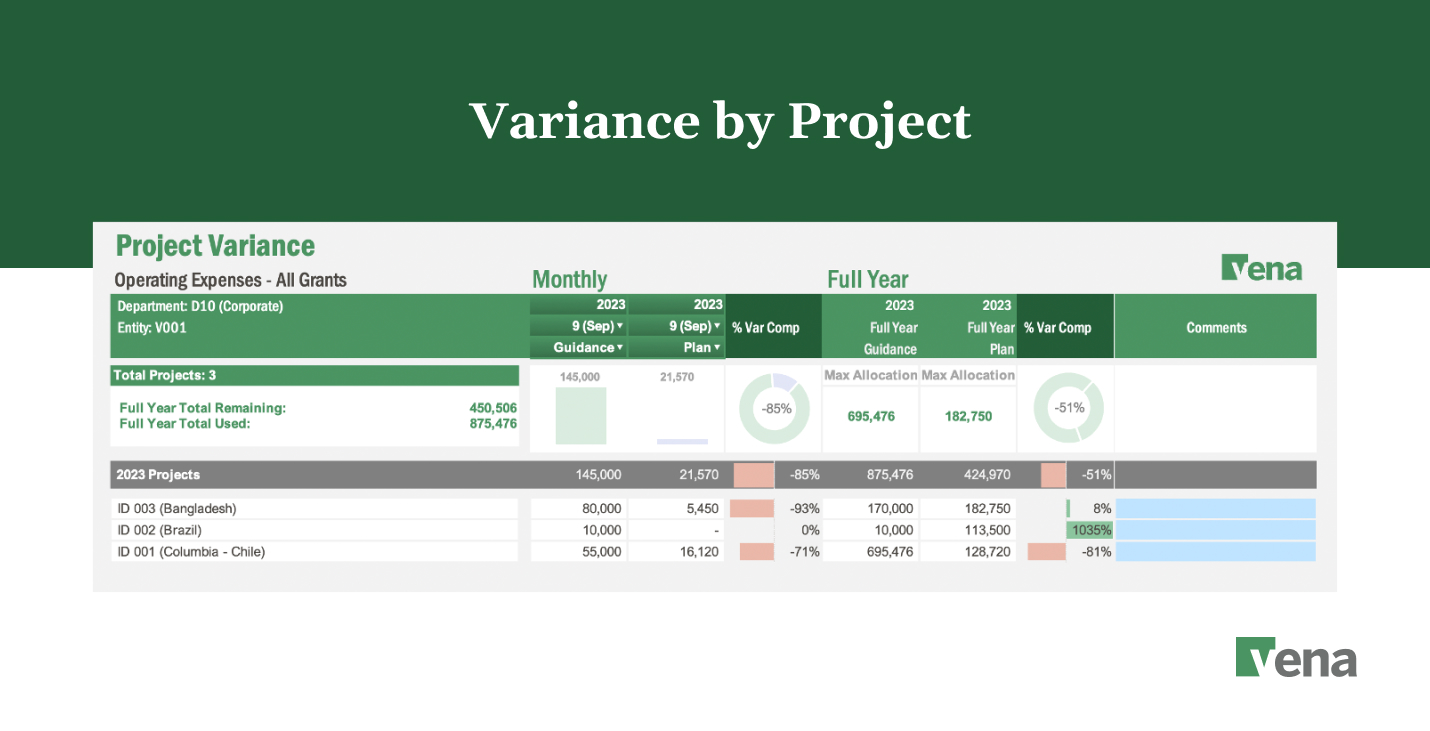 vena-blog-image-variance-by-project