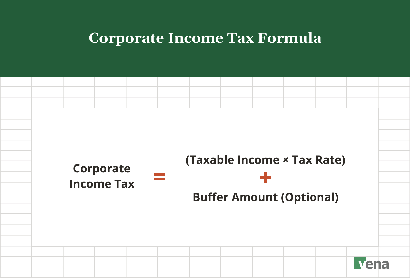 Corporate Income Tax = (Taxable Income × Tax Rate) + Buffer Amount (optional)