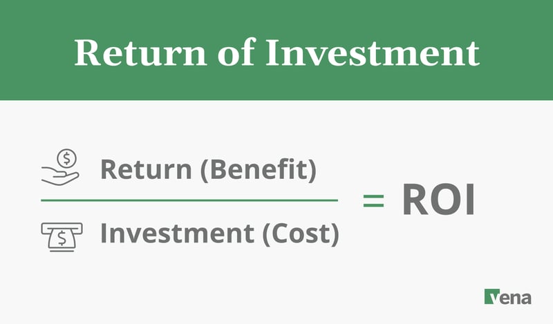 A visualization of Return of Investment formula. Return (Benefit) divide by Investment (Cost) equal to ROI.