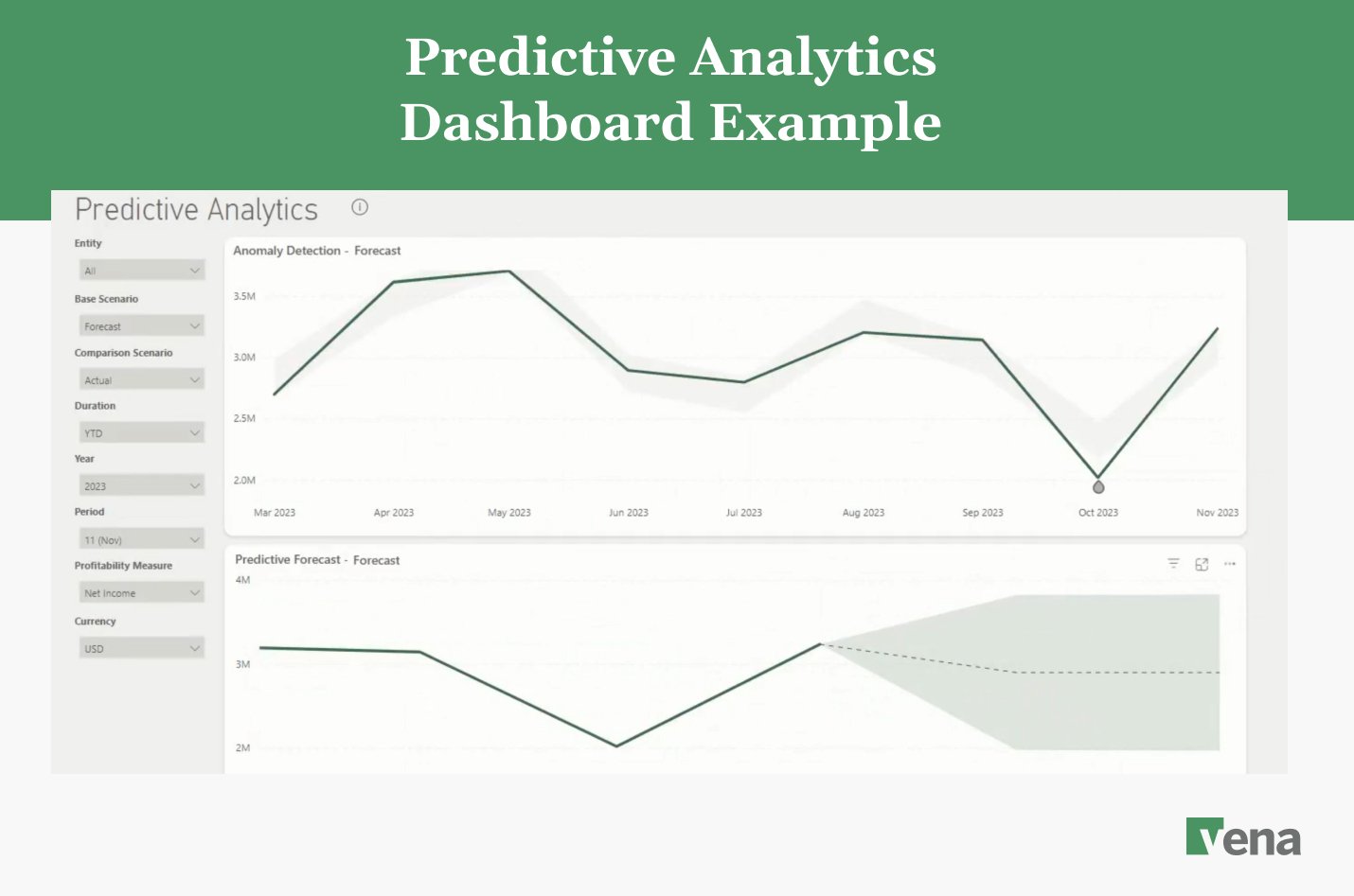vena-blog-Predictive Analytics Power BI Dashboard Example -image