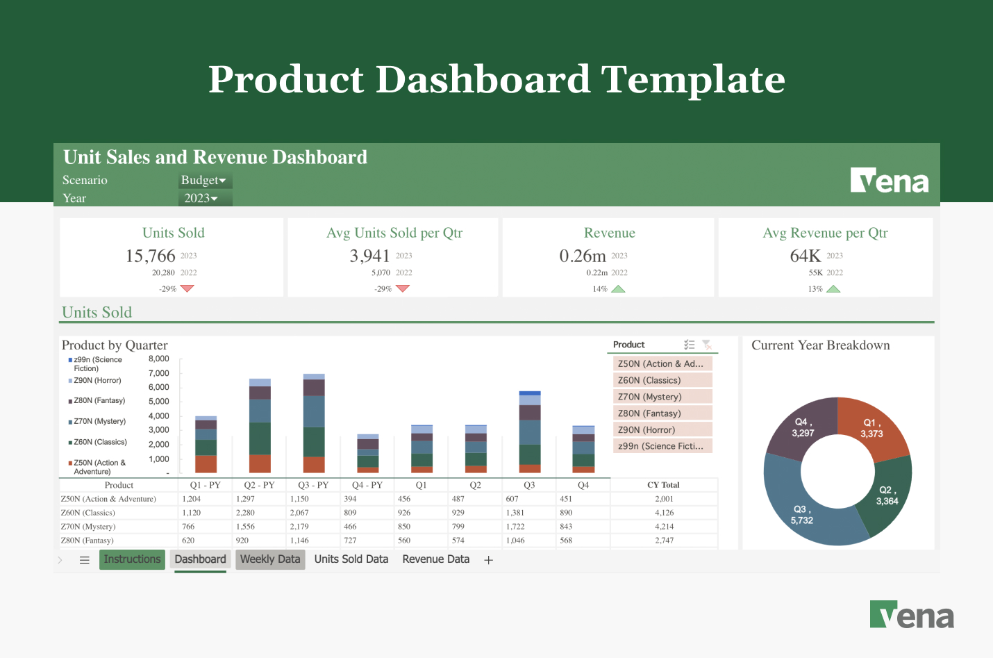A preview of Product Dashboard Template with Dashboard tab opened.
