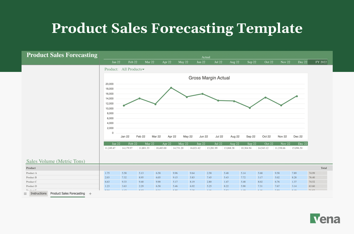 A preview of Product Sales Forecasting Template.