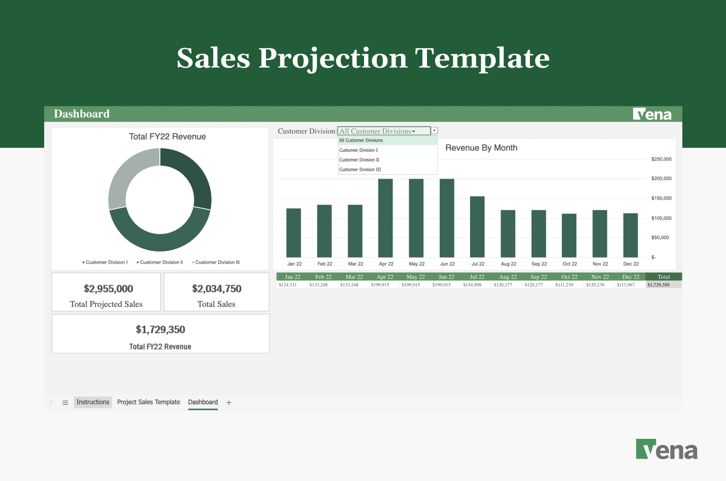 A preview of Sales Projection Template with Dashboard tab opened.