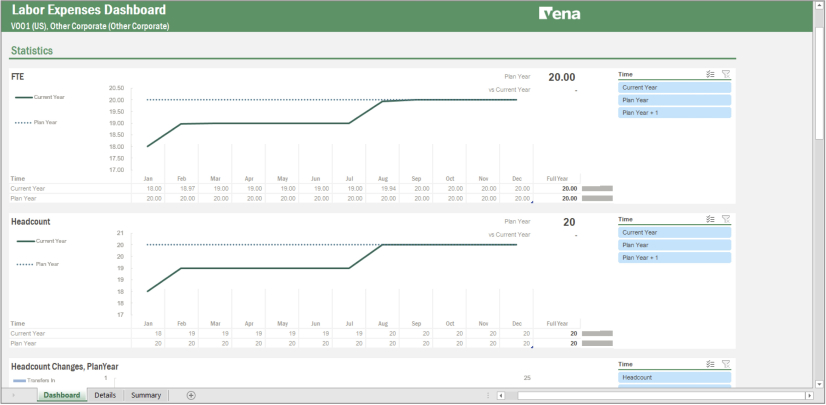 Screenshot of Vena's Labour Expenses dashboard template