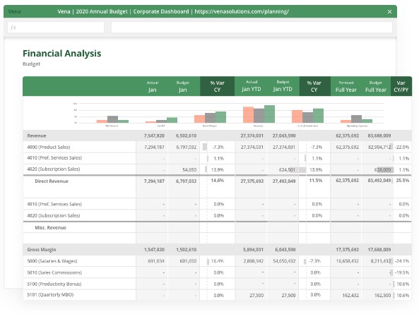 An example of a flux analysis report. 