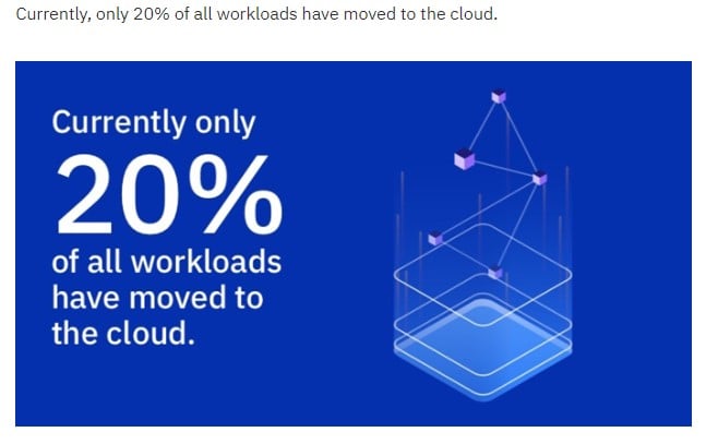 Infographic regarding how many companies have switched to cloud-based data solutions