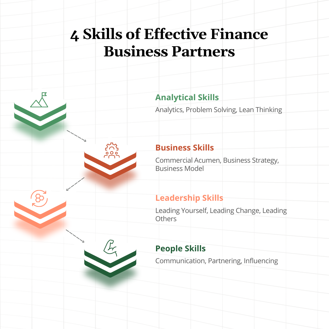 4 Skills of Effective Finance Business Partners - How To Develop a Finance Business Partnering Model - Vena