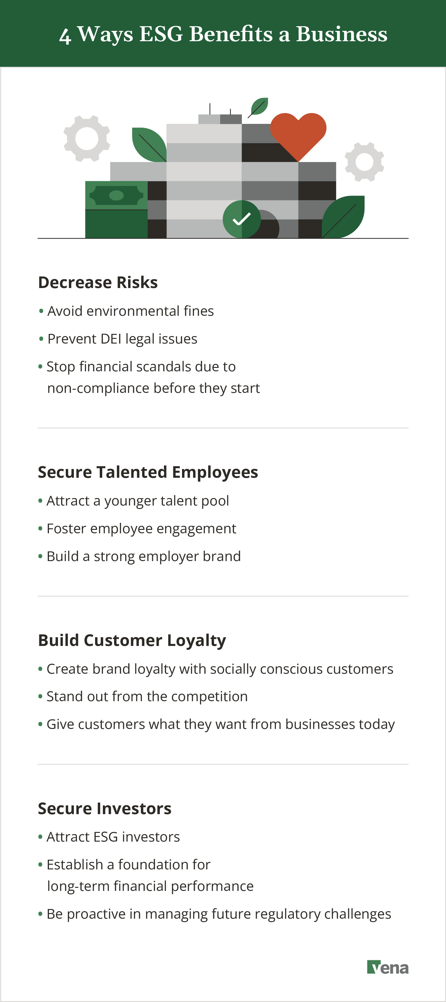 An infographic illustrating four ways ESG benefits businesses: decreasing risks, securing talented employees, building customer loyalty and securing investors